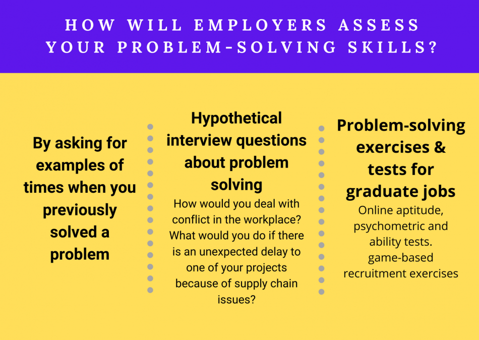 what are the two common problem solving groups employers establish