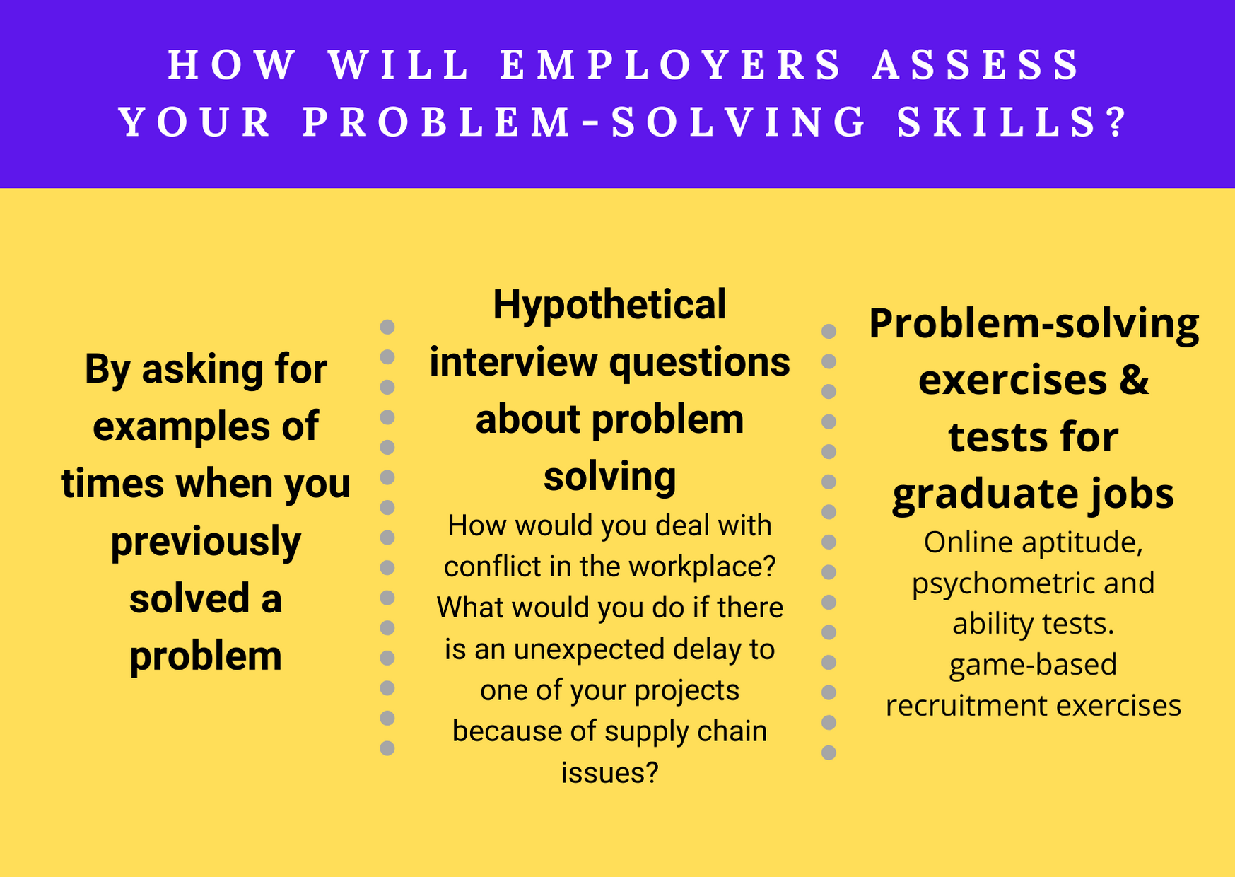 The Essential Problem Solving Skills - Brightspyre Academy
